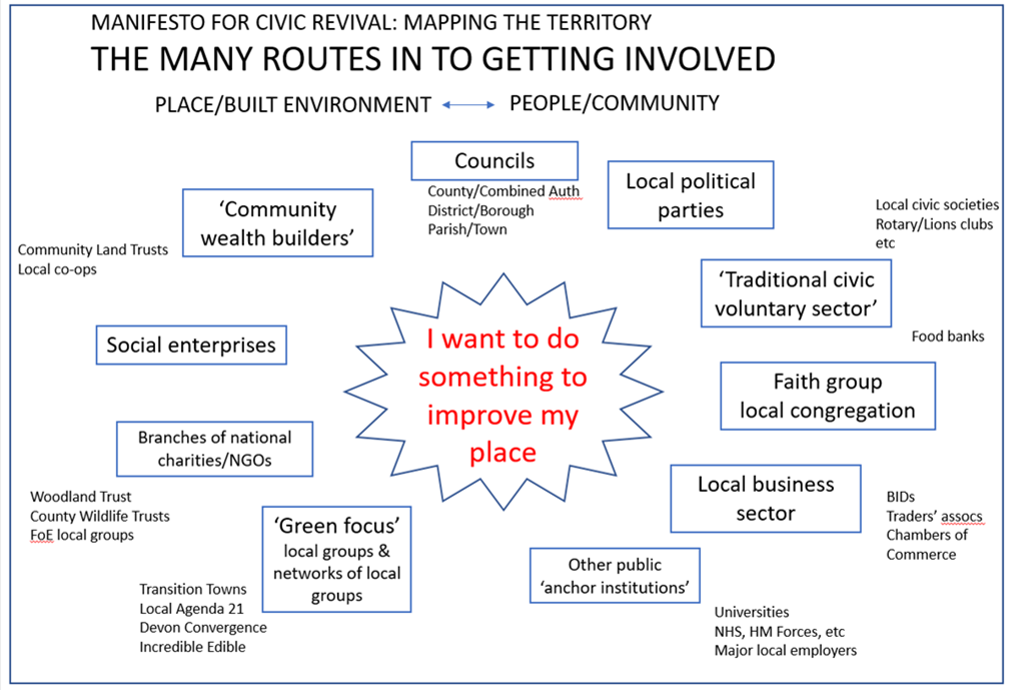 Common themes emerge from first Civic Activist sharing session