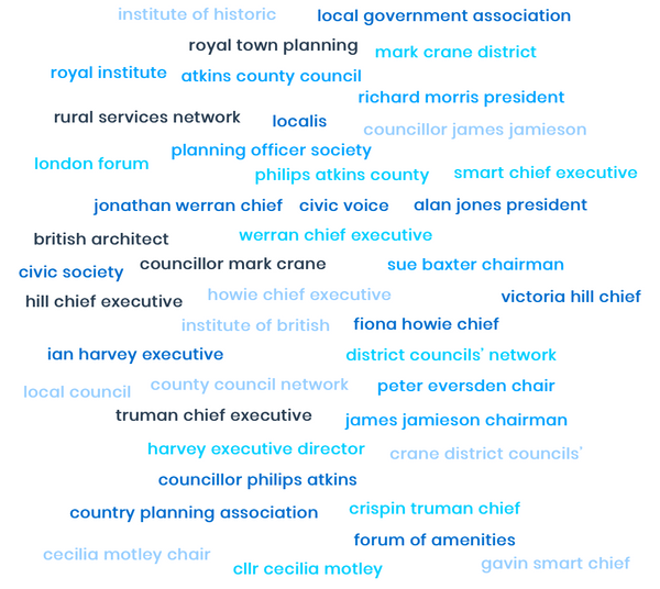 'Keep planning local' call to government from big group               of major organisations